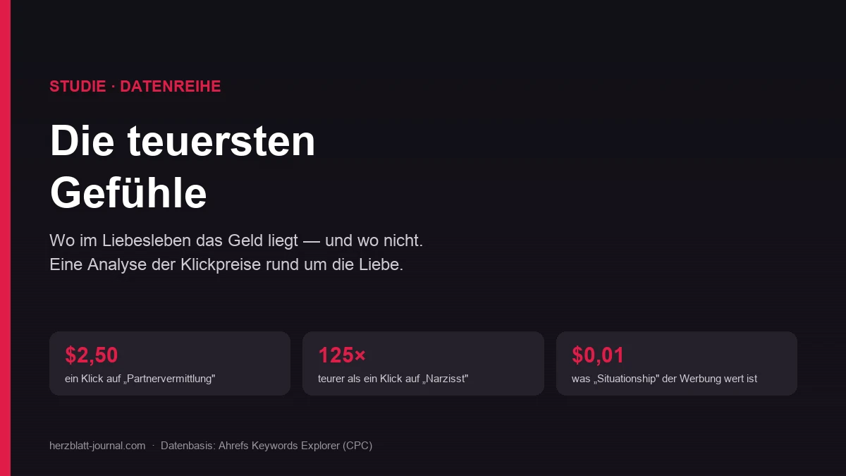 Titelbild der Studie Die teuersten Gefühle mit den höchsten und niedrigsten Klickpreisen rund um die Liebe