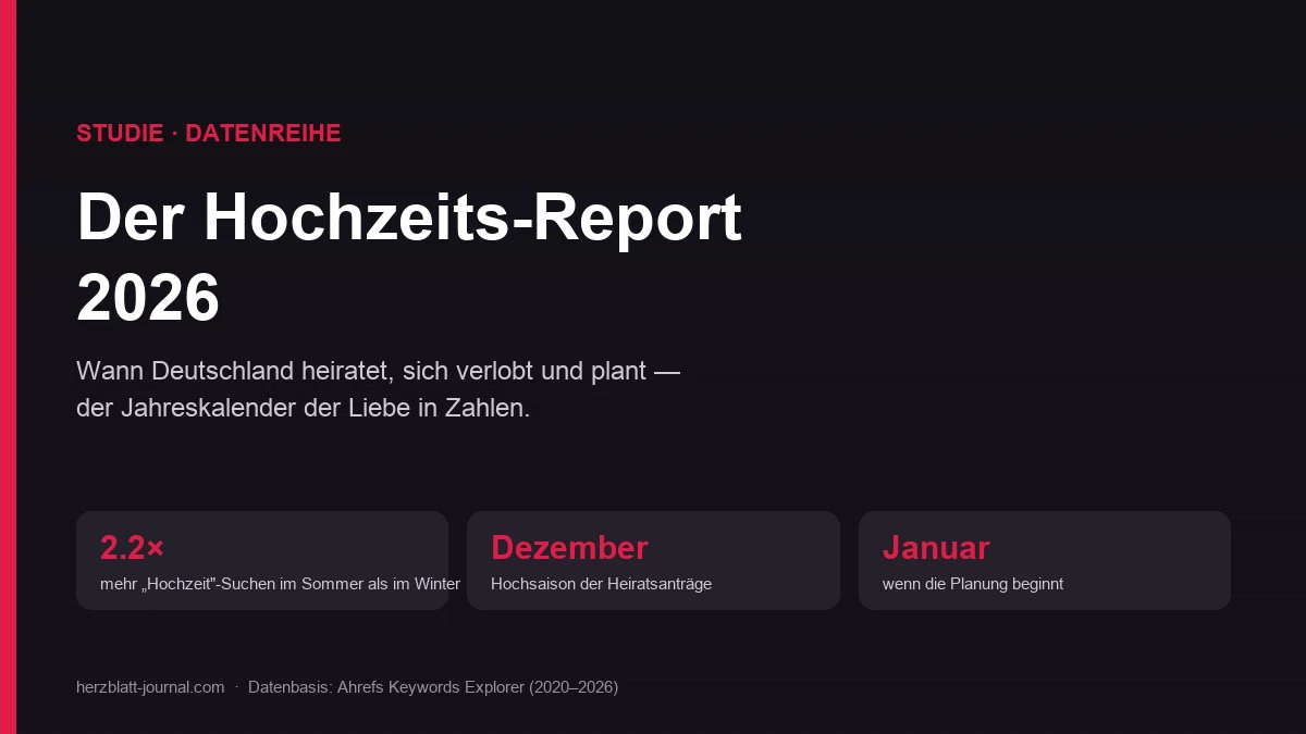 Titelbild des Hochzeits-Reports 2026 mit dem saisonalen Verlauf von Verlobung, Standesamt und Hochzeit