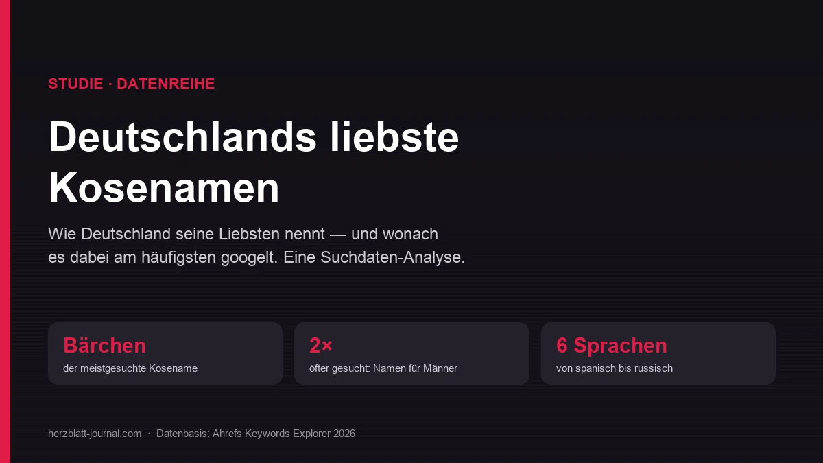 Titelbild der Kosenamen-Studie 2026 mit den meistgesuchten Kosenamen Deutschlands