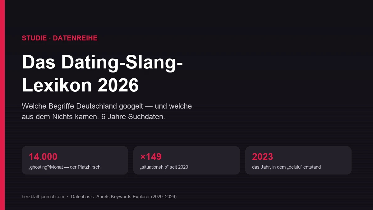 Titelbild des Dating-Slang-Lexikons 2026 mit den wichtigsten Kennzahlen zu Ghosting, Situationship und Delulu