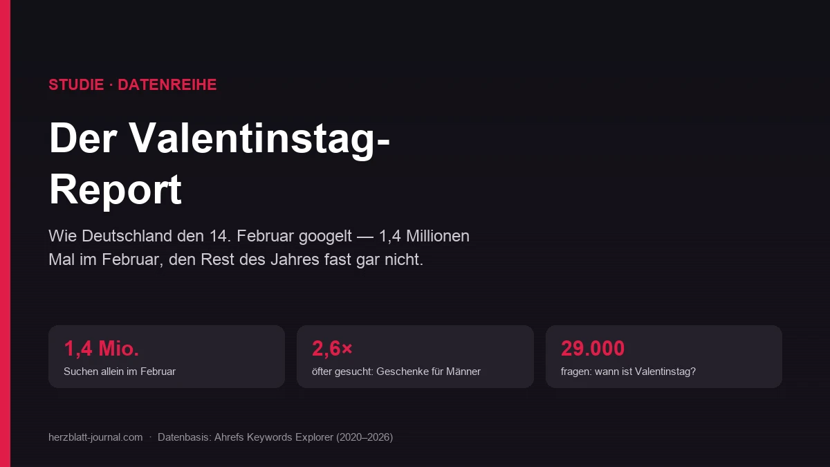 Titelbild des Valentinstag-Reports 2026 mit dem extremen Februar-Anstieg der Suchanfragen